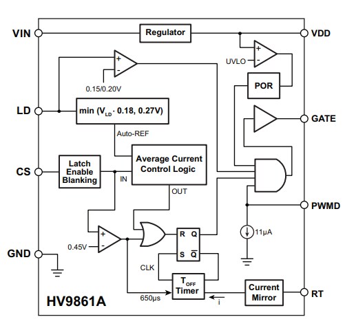 Block Diagram - Microchip Technology HV9861A Constant Current Control LED Drivers
